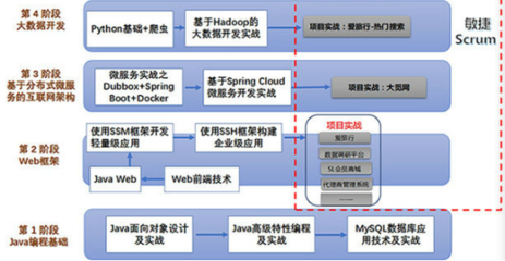 程序員入門大數(shù)據(jù)開發(fā)實戰(zhàn) 北京軟件開發(fā)的必讀叢書推薦